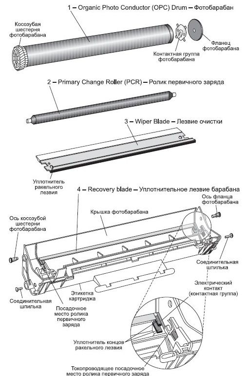 Строение лазерного картриджа (подробная схема)