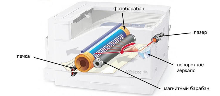 Устройство лазерного принтера